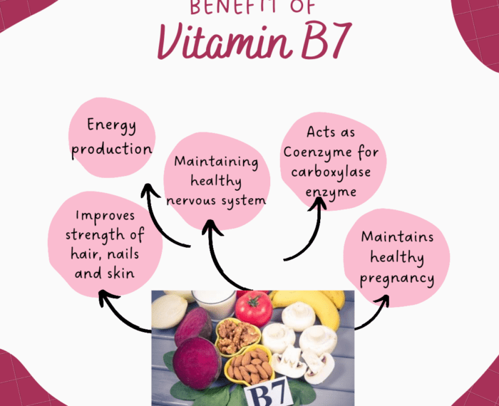 Benefits of vitamin B7