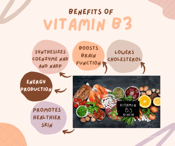 Benefits of vitamin B3