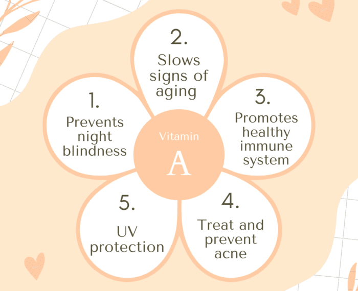 Benefits of vitamin A