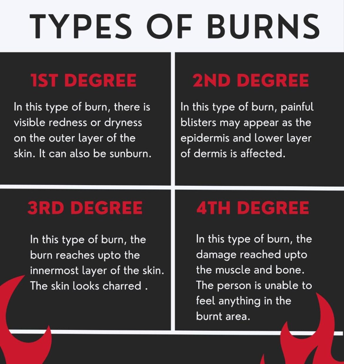 Types of burns