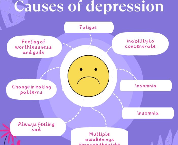 Causes of depression