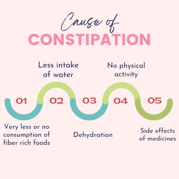 Causes of constipation