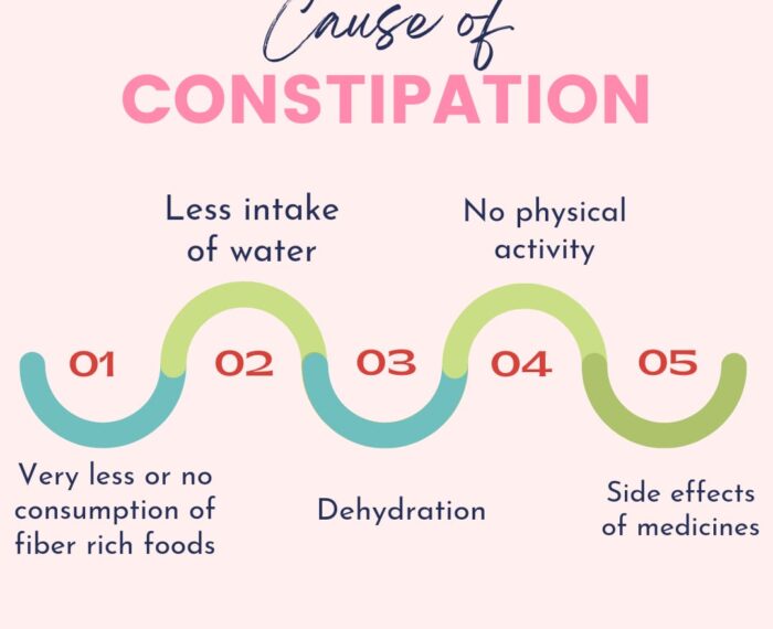 Causes of constipation