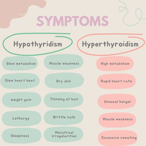 Symptoms of Thyroid Treatment
