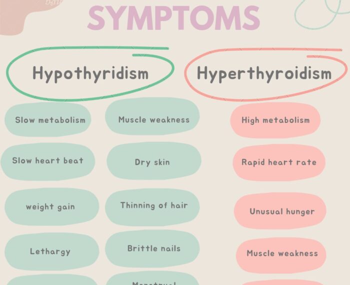 Symptoms of Thyroid Treatment