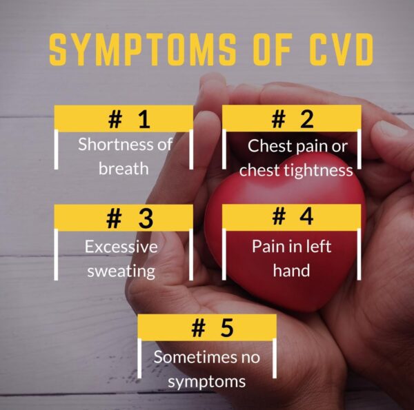 Symptoms of cardiovascular diseases