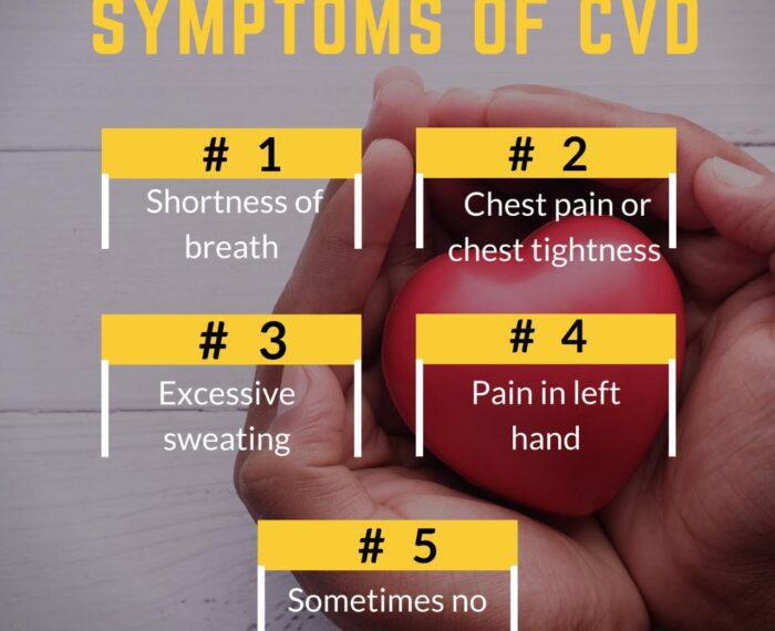 Symptoms of cardiovascular diseases