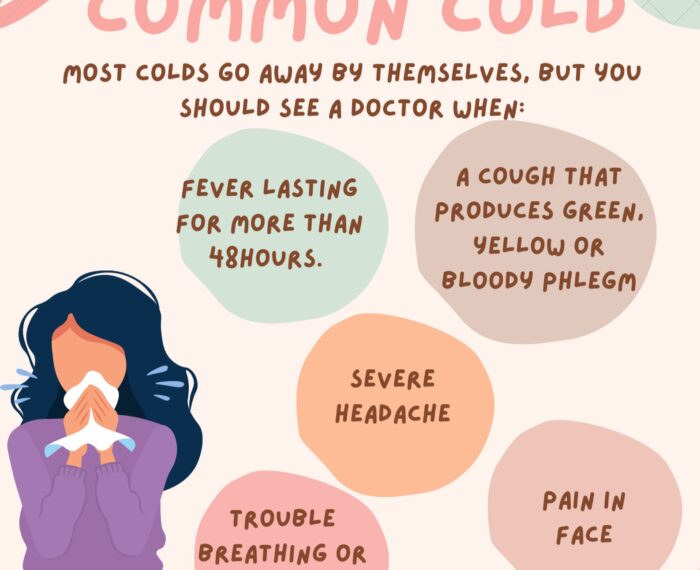 Symptoms of common cold