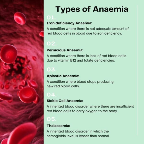 Typed of Anaemia