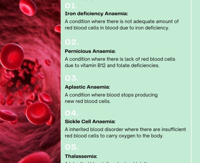 Typed of Anaemia