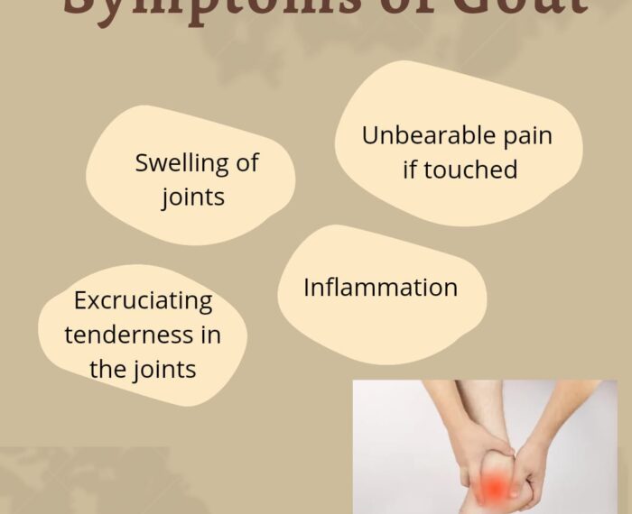 Symptoms of Gout