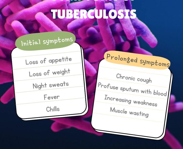 Symptoms of Tuberculosis