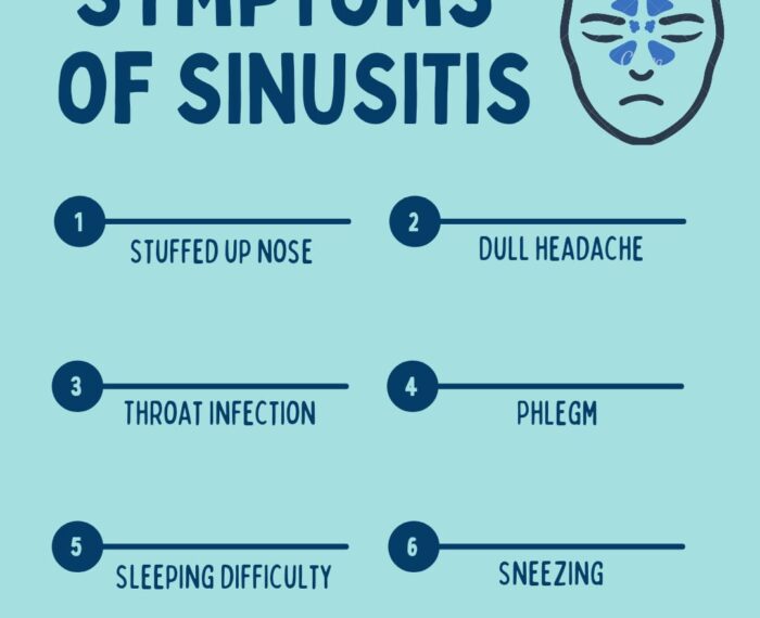 Symptoms of Sinusitis