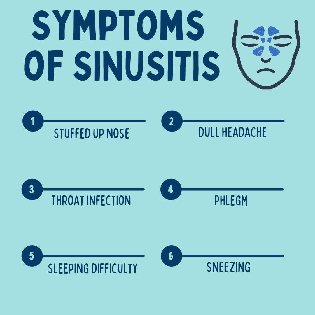 Symptoms of Sinusitis