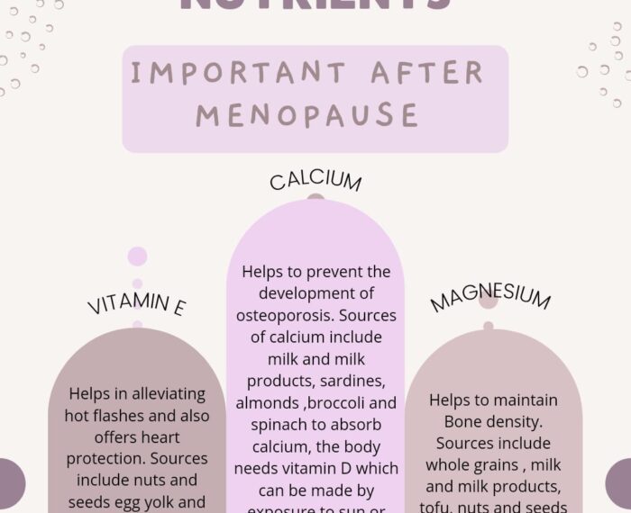 Important nutrients of menopause
