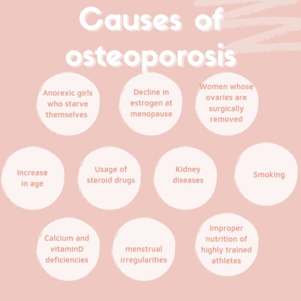 Causes of osteoporosis