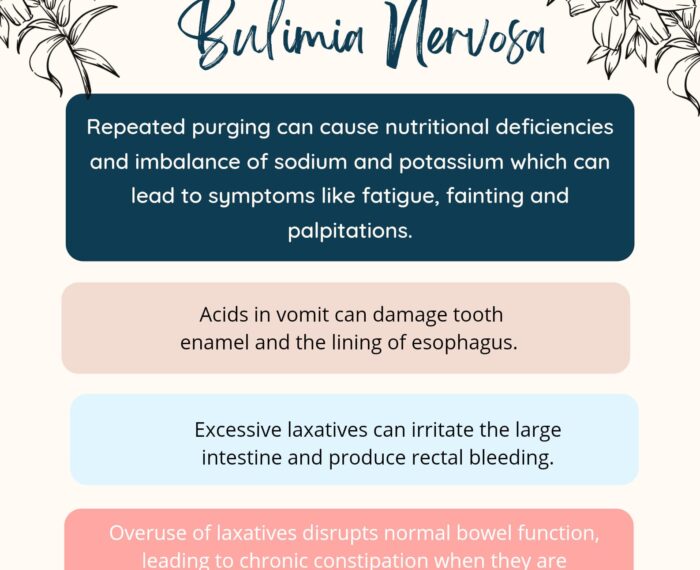 Effects of bulimia nervosa