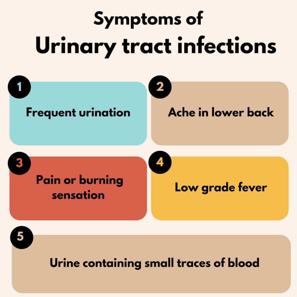 Urinary tract infection